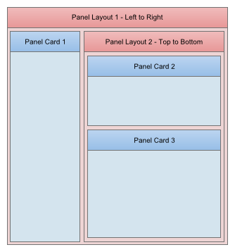 Layout2